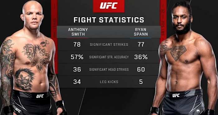Fight stats for Smith vs. Spann